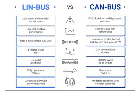 Lin Bus System に対する画像結果