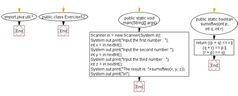 Afbeeldingsresultaten voor Calculate Sum in Java