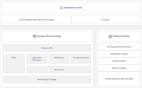 Synergy User Interface に対する画像結果