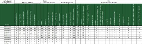 Afbeeldingsresultaten voor HR Training Program Matrix