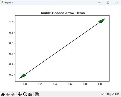Matplotlib Arrow Head-Only-साठीचा प्रतिमा निकाल