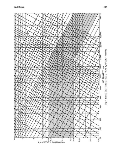 Duct Size Calculator に対する画像結果