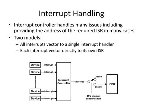 Bildergebnis für Interrupt Handler Schemes