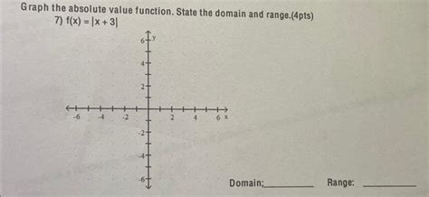 Image result for Range of Absolute Value Function