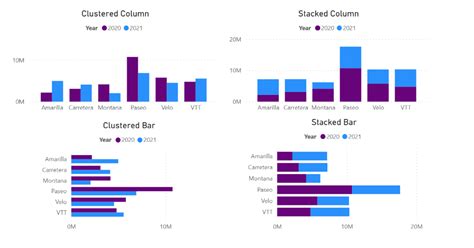 Toradh íomhá ar Complex Stacked Bar Graph Examples