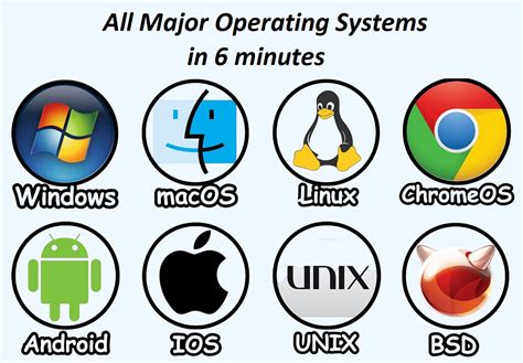Common Operating Systems Diagram に対する画像結果
