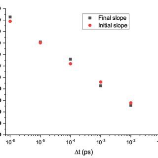 Function vs Phase Flowchart എന്നതിനുള്ള ഇമേജ് ഫലം