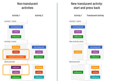 Image result for Android Life Cycle ViewModel
