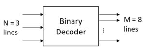 Image result for Binary Decoder Symbol