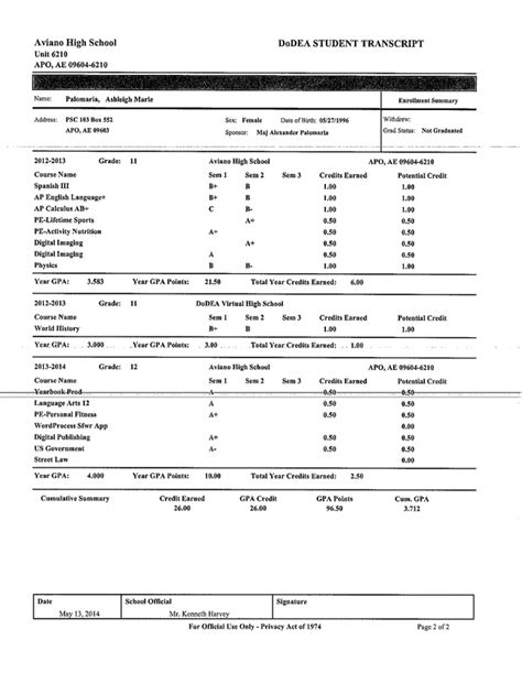 Image result for North Shore Senior High School Transcript Example
