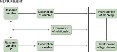 Toradh íomhá ar Example of Sampling Design of a Correlation Design