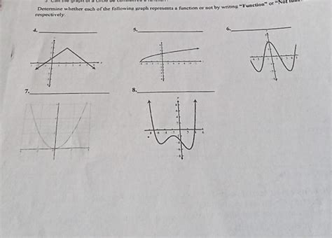 Image result for Determine If the Graph Represents a Function