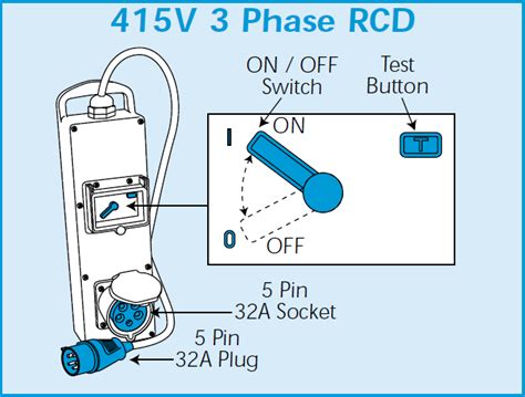 3 Phase 6 Pole RCD に対する画像結果