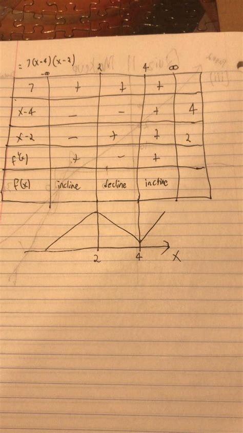 Image result for Using a Sign Chart