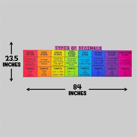 Afbeeldingsresultaten voor Decimal Types