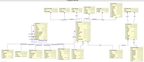 Image result for Accounting Database Platform