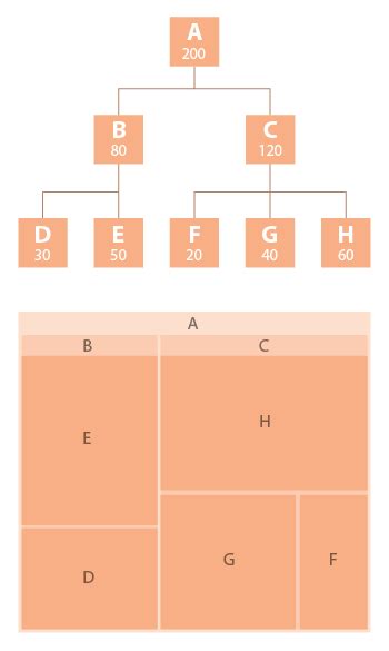 TreeMap Diagram Chart に対する画像結果