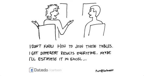 Image result for Cartoon of Having Command in SQL