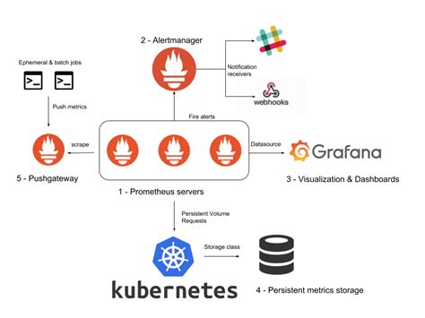 Grafana Prometheus Alert Manager Stack に対する画像結果