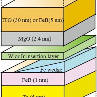 Image result for What Is a Stack Set Sample