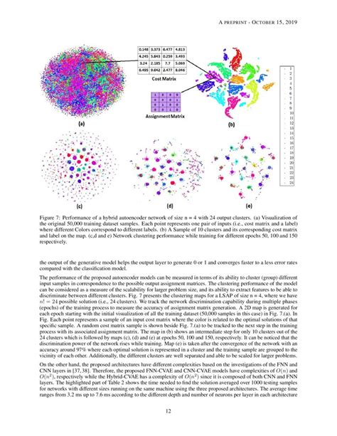 Image result for Linear Sum Assignment Problem