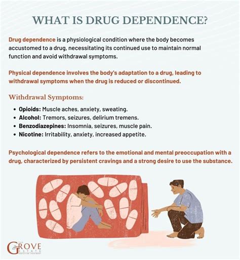 Overcoming Addiction and Substance Dependence に対する画像結果