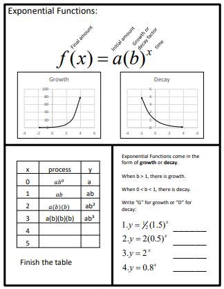 Image result for Exponential Functions Algebra 1 Worksheet