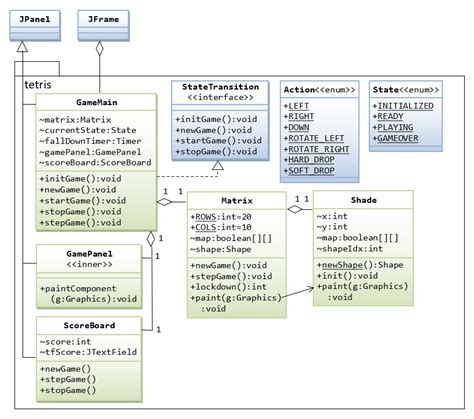 Toradh íomhá ar Java Game Class Diagram