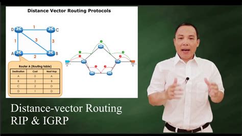 Toradh íomhá ar Vector Routing Protocols