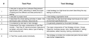 Image result for Testing Process Document