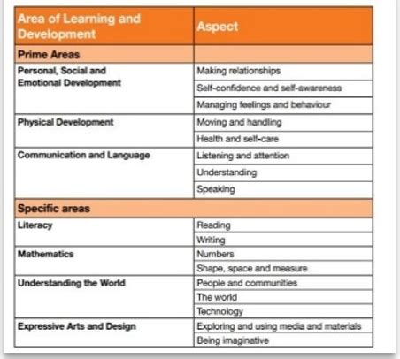 Image result for Teaching and Learning Policy EYFS