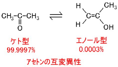 Forme Enol に対する画像結果