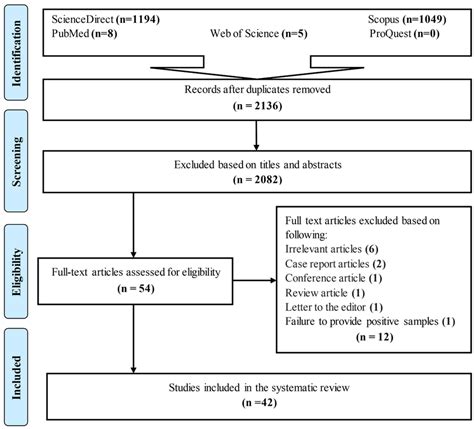 Image result for Descriptive Research Flow Design