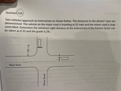 Distance Problem Solving に対する画像結果
