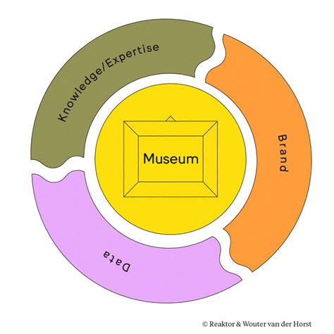 Museum Data Management Model に対する画像結果