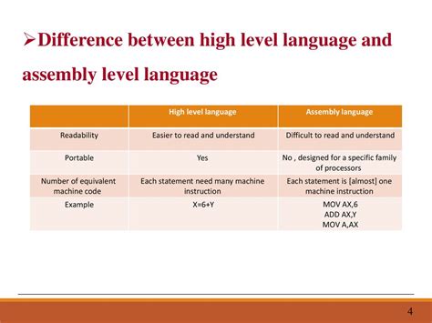 Toradh íomhá ar High Level Language Examples for Kids