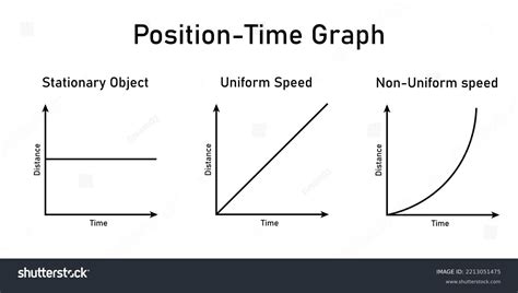 Afbeeldingsresultaten voor Find Update Position Physics