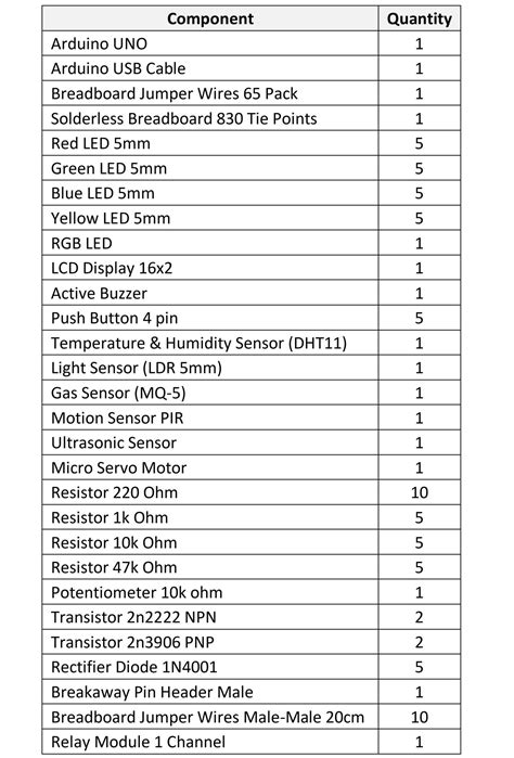 Items in an Arduino Kit に対する画像結果
