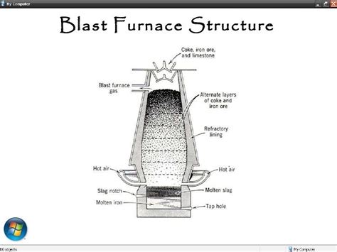 Image result for How Does a Blast Furnace Work