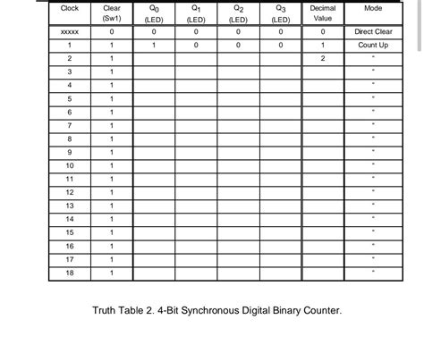 Image result for 4-Bit Up/Down Counter Truth Table