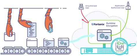 Image result for Rust Encryption