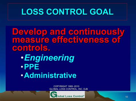 Image result for What Are the Commmon Questions in Loss Control Management Training Program
