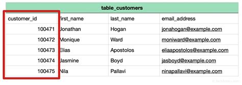 Image result for Primary Key Table