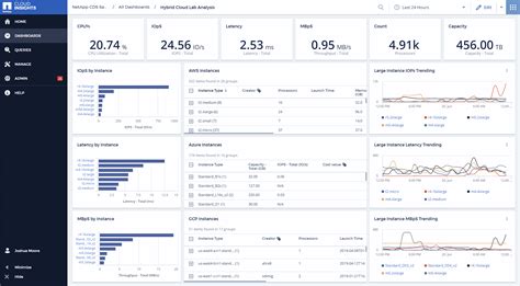 Afbeeldingsresultaten voor Network Interface Monitoring Dashboard