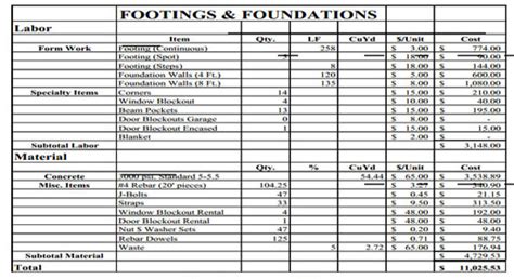 Toradh íomhá ar Detailed Estimate Example
