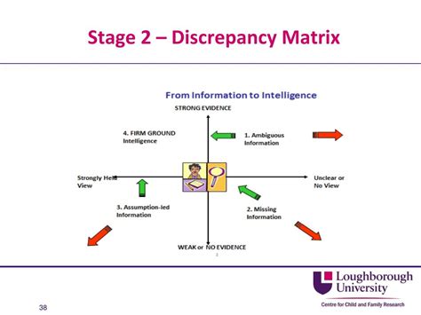 Image result for Discrepancy Matrix