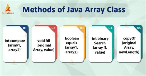 Image result for Java Array Topics