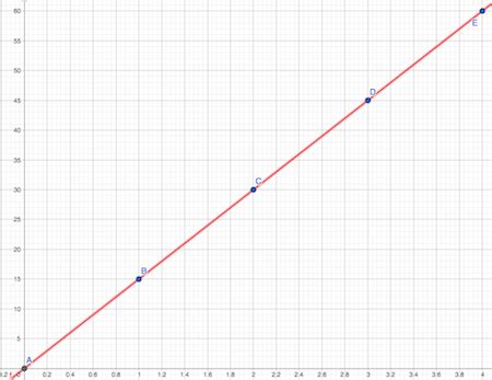 Image result for Discrete vs Continuous Function