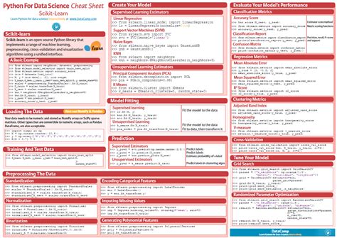 Image result for Scikit Algorithm Cheat Sheet