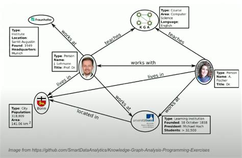 Text to Knowledge Graph に対する画像結果